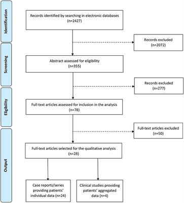 Macrophage Activation Syndrome in Pediatric Systemic Lupus Erythematosus: A Systematic Review of the Diagnostic Aspects